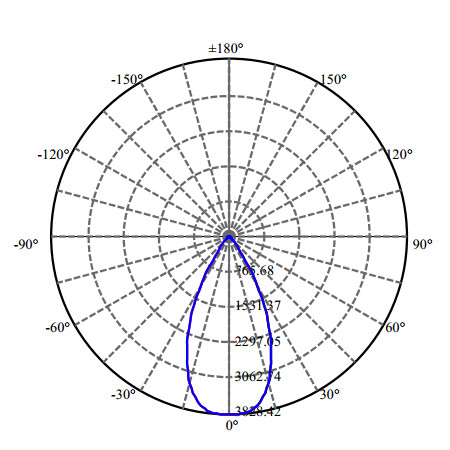 Nata Lighting Company Limited - High Efficiency Reflector